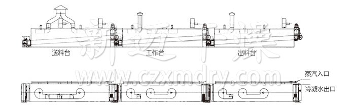 脱水蔬菜干燥机结构